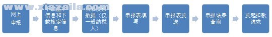 江西省税务局网上申报系统(10)