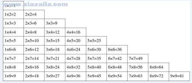 数学乘法口诀表