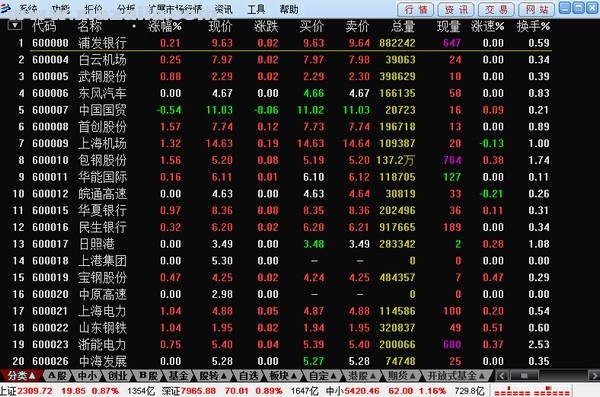 渤海证券新合一版 v6.52官方版
