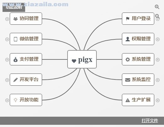 pig(权限管理系统) v3.0.0官方版
