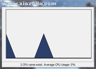 CPU Monitor Gadget(CPU监视器)(1)