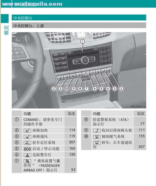 奔驰e300l使用说明书 PDF电子版