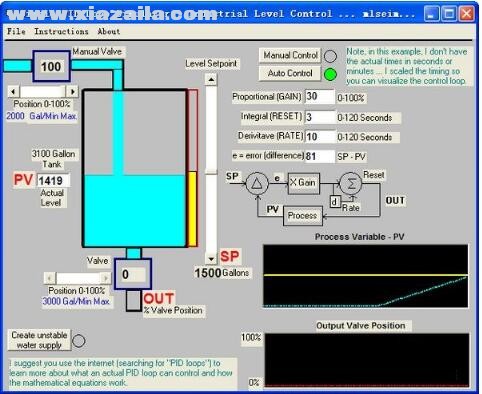 Simple PID Loop Simulator(仿PID温度控制软件) v1.0绿色版