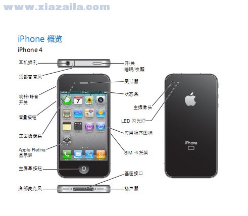 iphone4中文说明书 PDF高清版