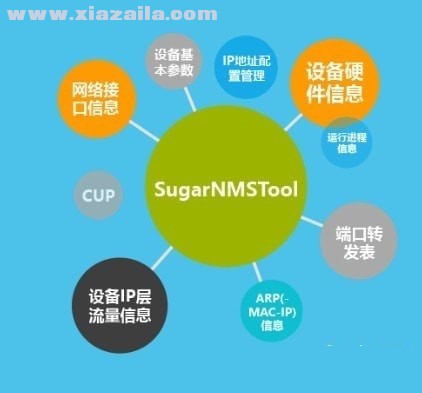 SugarNMSTool(SNMP网络管理软件) 免费版