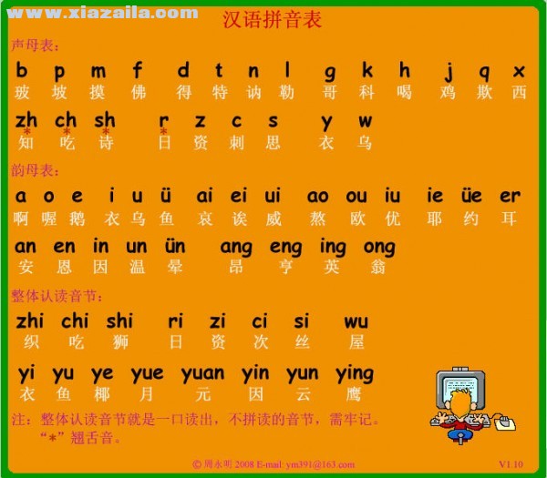 汉语拼音表(1)