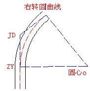 圆曲线中边桩坐标计算程序免费版(1)