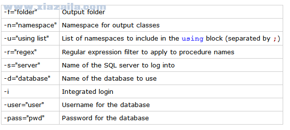 SQL Procedure Writer(SQL存储过程编写工具) v1.0.0 绿色版