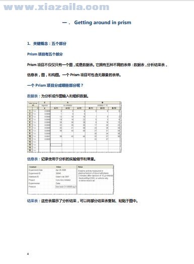 Graphpad prism5用户指南中文版 PDF版