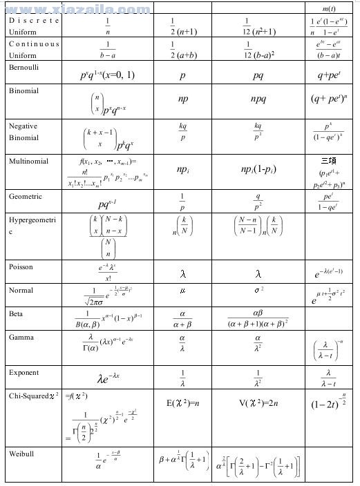 常用微积分公式大全(4)