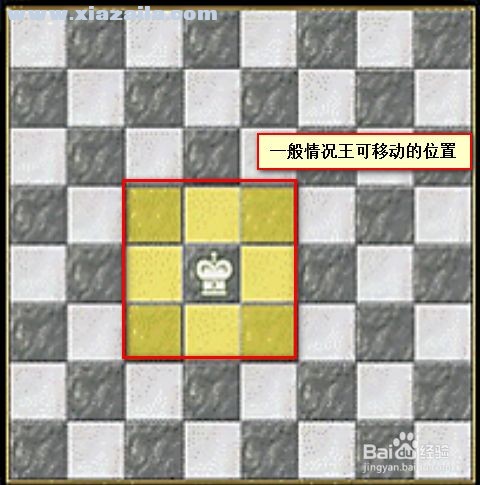 国际象棋入门教学PPT模板