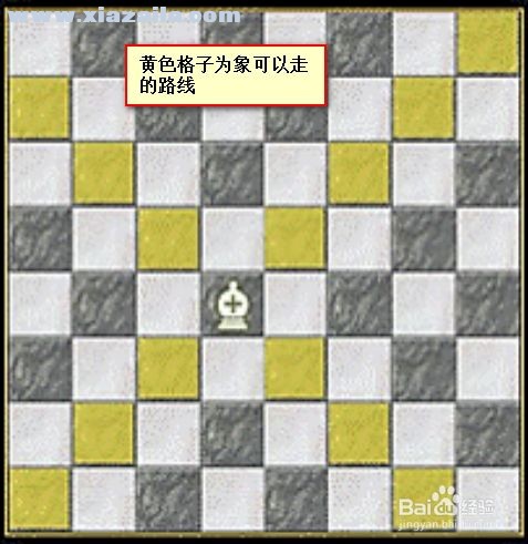 国际象棋入门教学PPT模板
